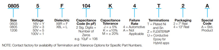 High Temp Automotive MLCC